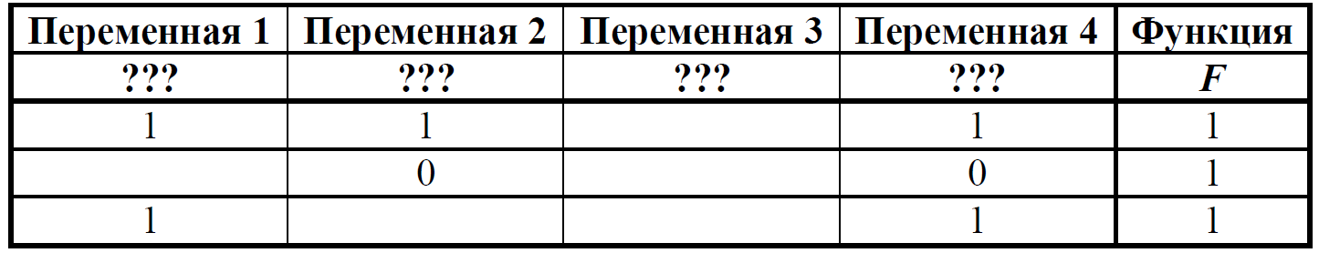 ЕГЭ / Информатика / 02 задание / 29 изображение 1