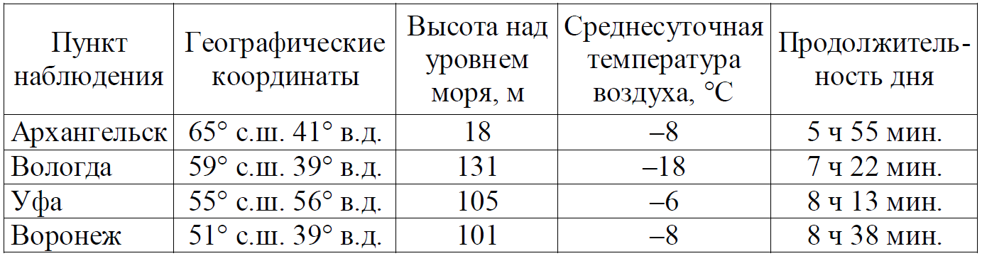 ОГЭ / География / 16-17 задание / 24 изображение 1