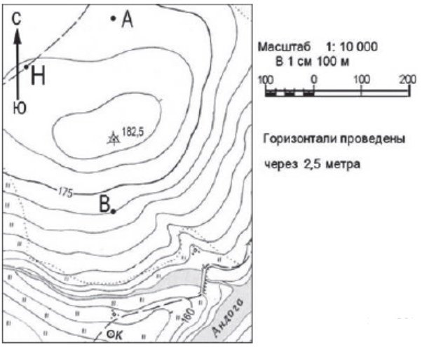 План местности в горизонталях жд