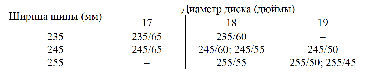 ОГЭ / Математика / 01-05 задания / 73 изображение 2