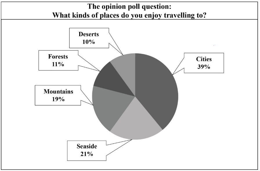 ЕГЭ / Английский / 38.2 задание (24) / 44 изображение 1