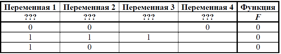 ЕГЭ / Информатика / 02 задание / 38 изображение 1