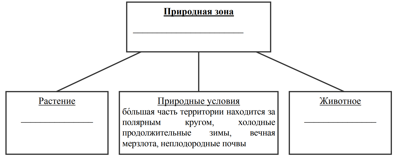 Заполните на схеме пустые ячейки стрелками разного цвета покажите процессы