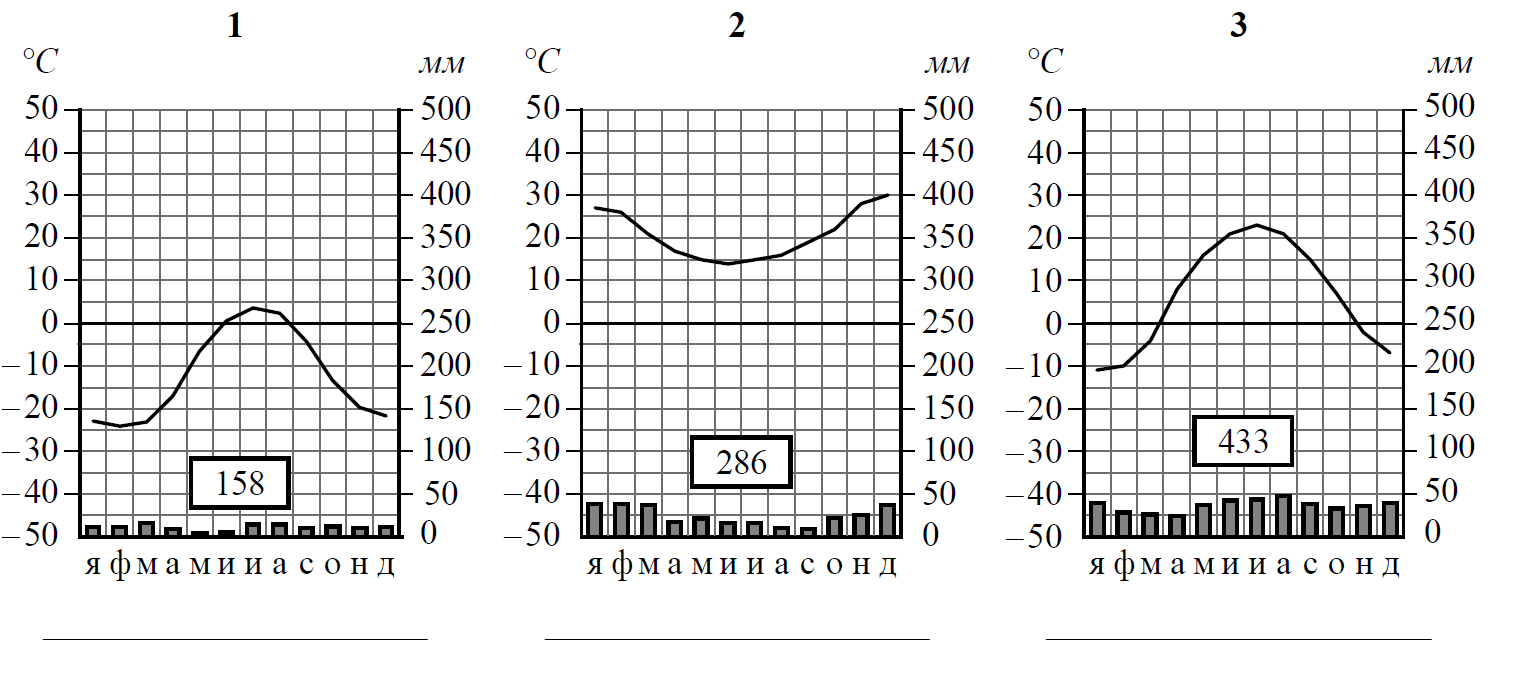 ВПР / География / 7 класс / 01-03 задание / 13