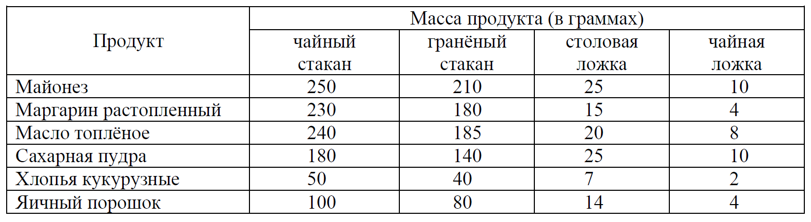 ВПР / Математика / 7 класс / 02 задание (25) / 18 изображение 1