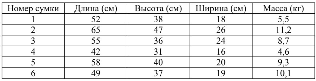 ЕГЭ / База / 06 задание (24) / 124 изображение 1