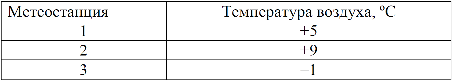 ЕГЭ / География / 02 задание / 10 изображение 1
