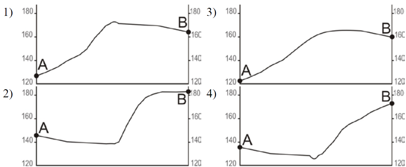 ОГЭ / География / 09-12 задание / 22