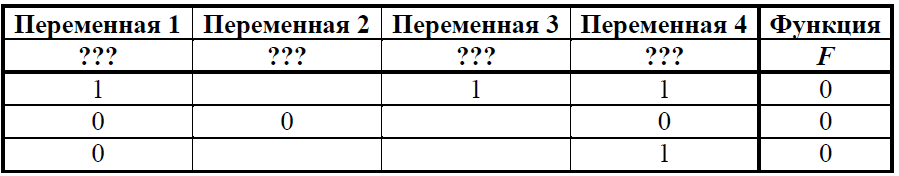 ЕГЭ / Информатика / 02 задание / 37 изображение 1