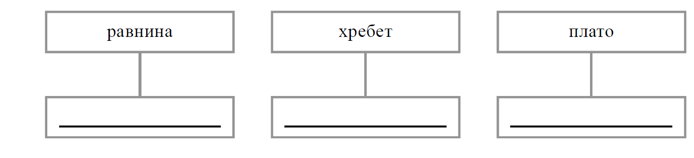 ВПР / География / 8 класс / 02-05 задание / 08 изображение 2