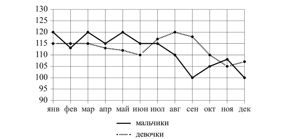 ЕГЭ / База / 07 задание (24) / 99 изображение 1