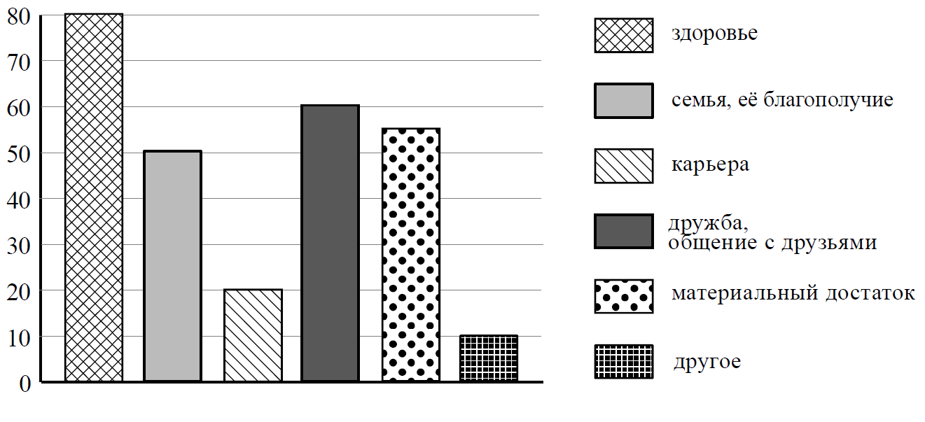 ВПР / Обществознание / 7 класс / 03 задание / 15