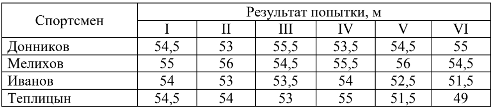 ЕГЭ / База / 03 задание (24) / 184 изображение 1