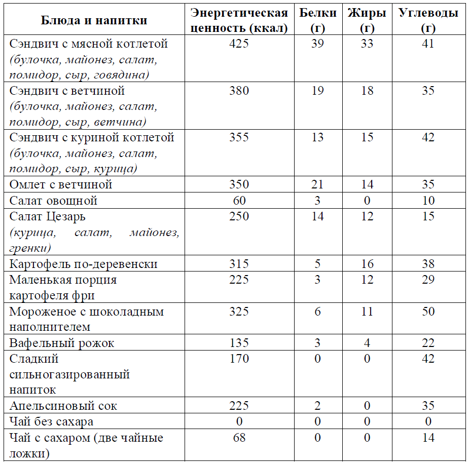 ОГЭ / Биология / 26 задание / 28