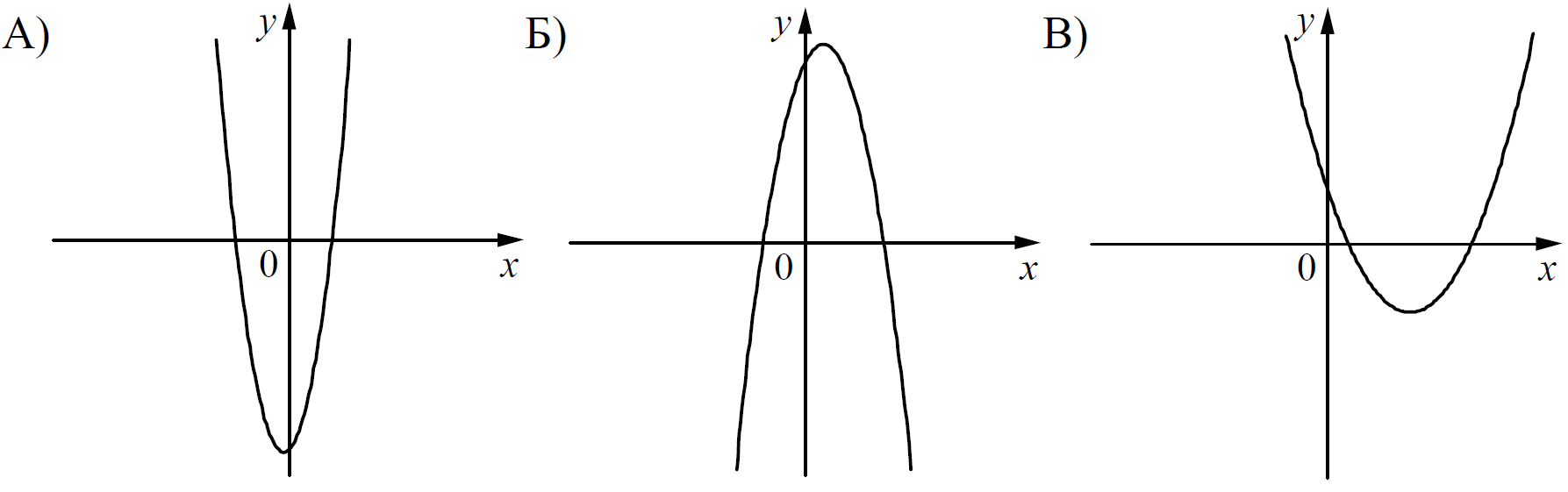 Парабола функции y ax2 + BX + C. Y=ax2+BX+C A>0. Квадратичная функция y ax2+BX+C.