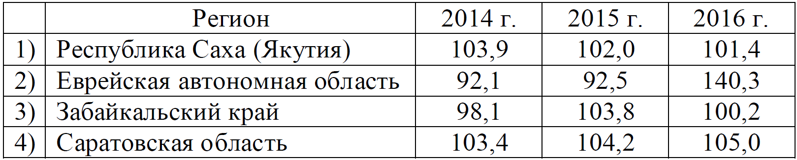 ЕГЭ / География / 10 задание / 18 изображение 1