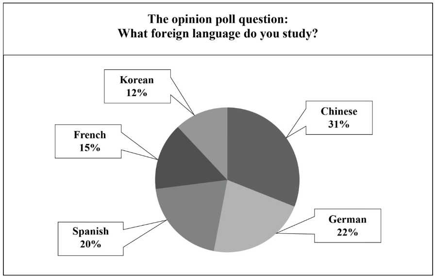 ЕГЭ / Английский / 38.2 задание (24) / 45 изображение 1