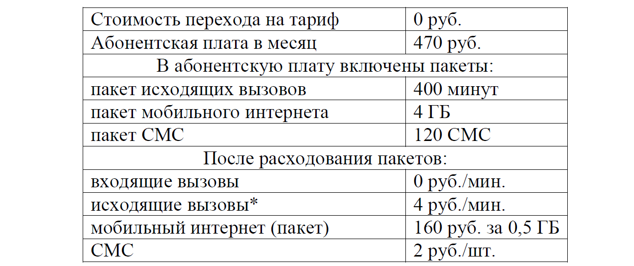 ОГЭ / Математика / 01-05 задания / 32 изображение 4