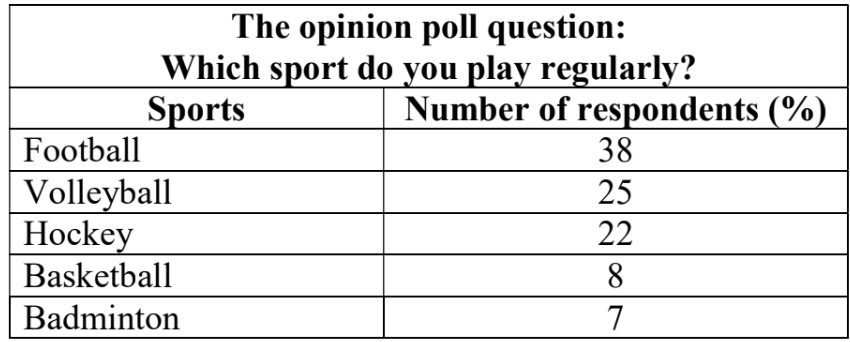 ЕГЭ / Английский / 38.1 задание (24) / 44 изображение 1