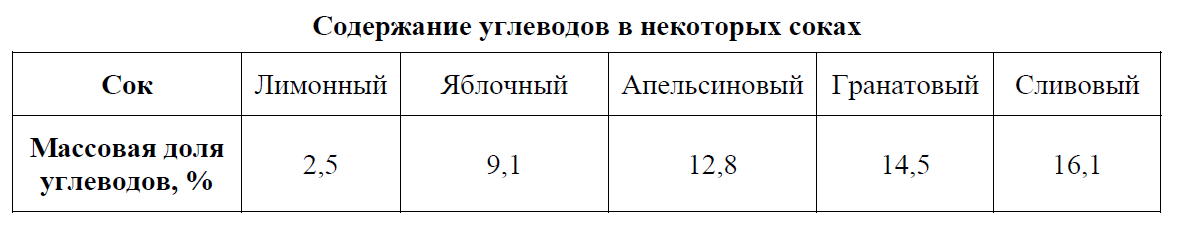 Впр химия 8 класс 6.1