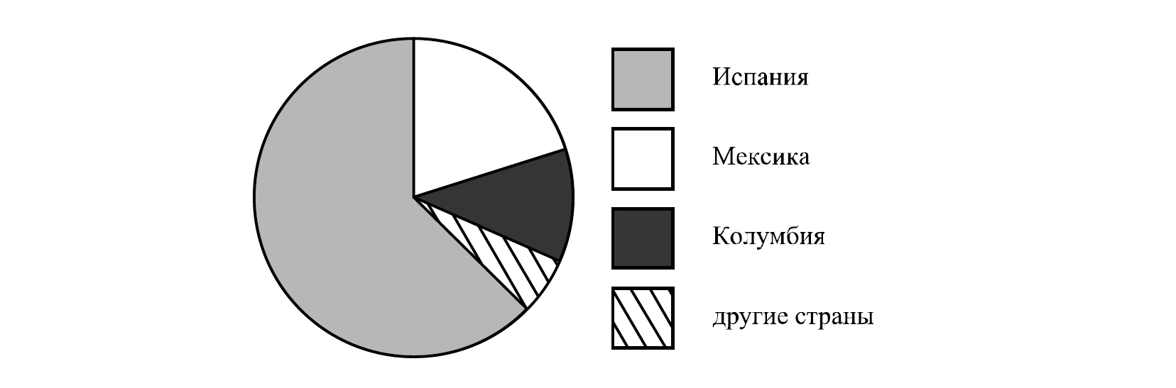 На диаграмме представлено распределение количества пользователей некоторого сайта по странам мира