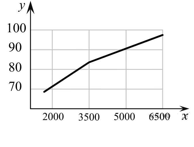 ОГЭ / Биология / 04 задание / 50 изображение 1