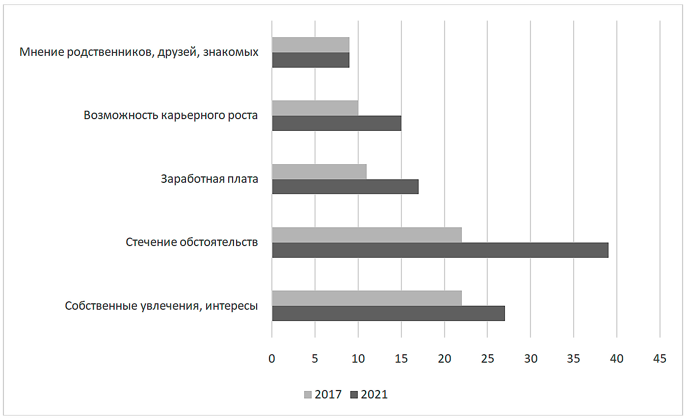 15 задание огэ обществознание баллы. Уровень информированности населения по вопросам ВИЧ на 2020.