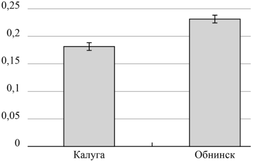ЕГЭ / Биология / 21 задание (24) / 59 изображение 1