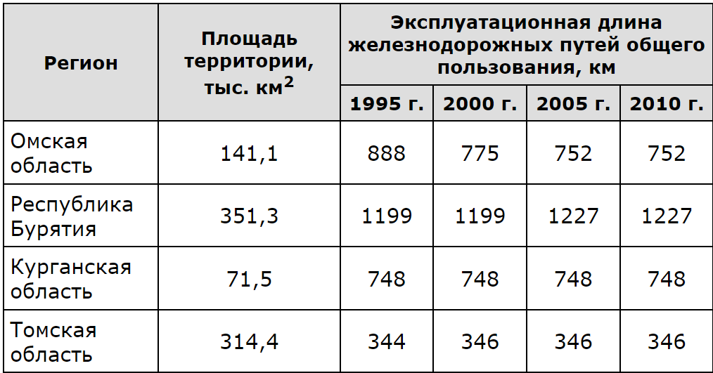 ОГЭ / География / 22-23 задание / 69 изображение 1