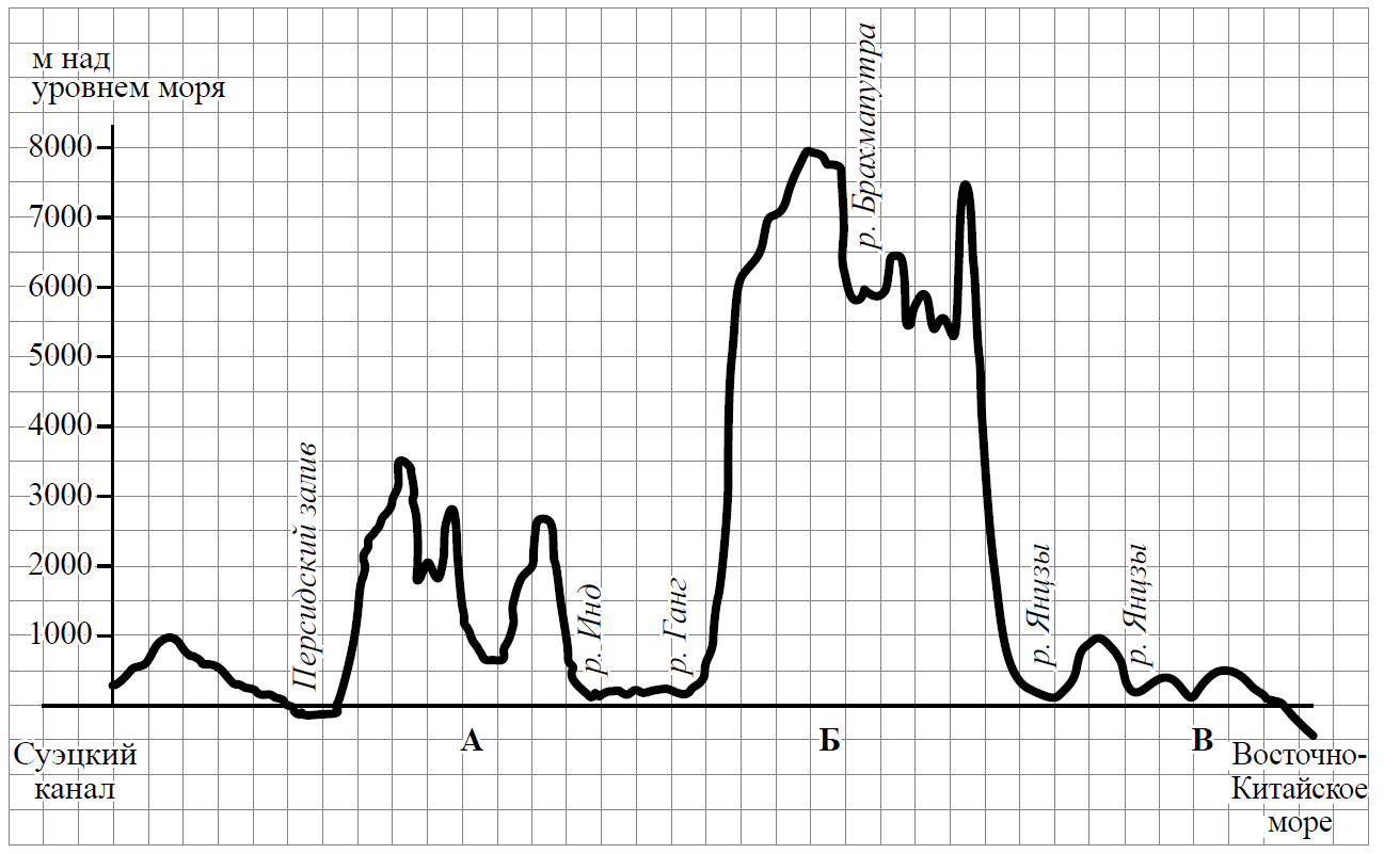 ВПР / География / 7 класс / 01-03 задание / 19