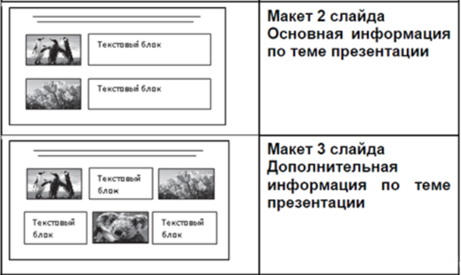 13 шаблон информатика. Образец презентации ОГЭ. ОГЭ по информатике задание 13.1. Макет плана презентации. Пример презентации ОГЭ Информатика.