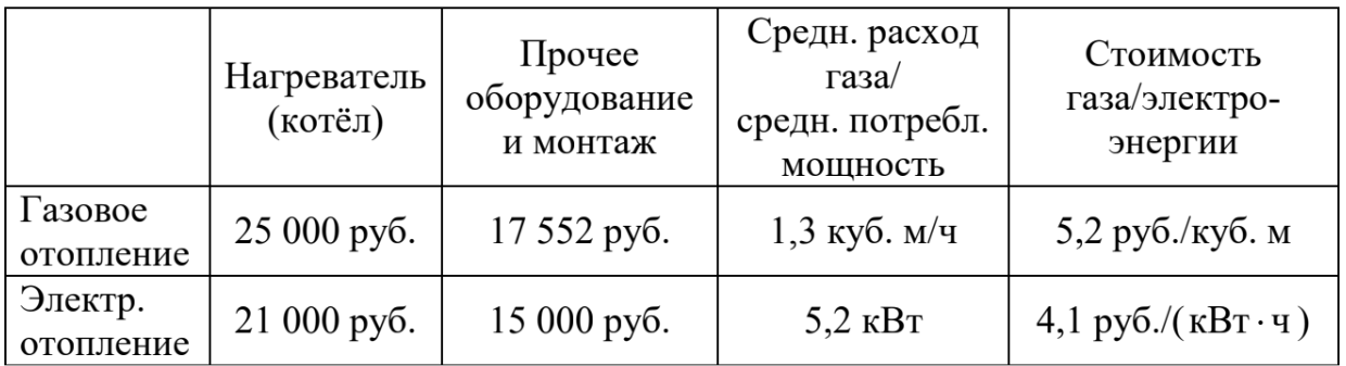 ОГЭ / Математика / 01-05 задания (24) / 97 изображение 3