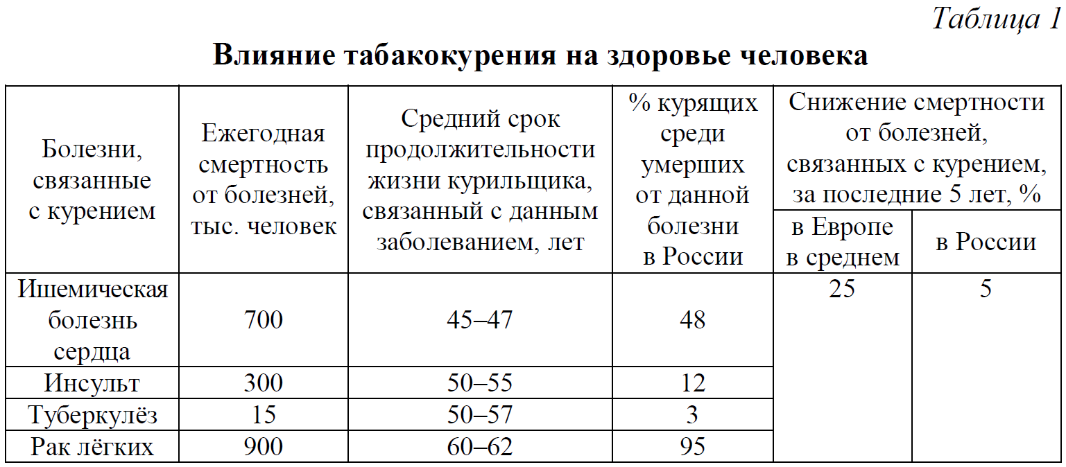 Болезни ОГЭ биология. 4 Задание ОГЭ биология. ОГЭ по биологии 1 задание. Болезни из ОГЭ по биологии.