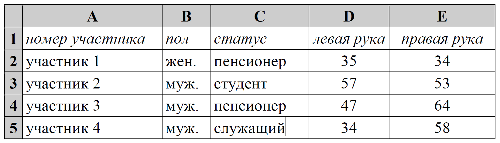 14 задание огэ информатика сколько баллов