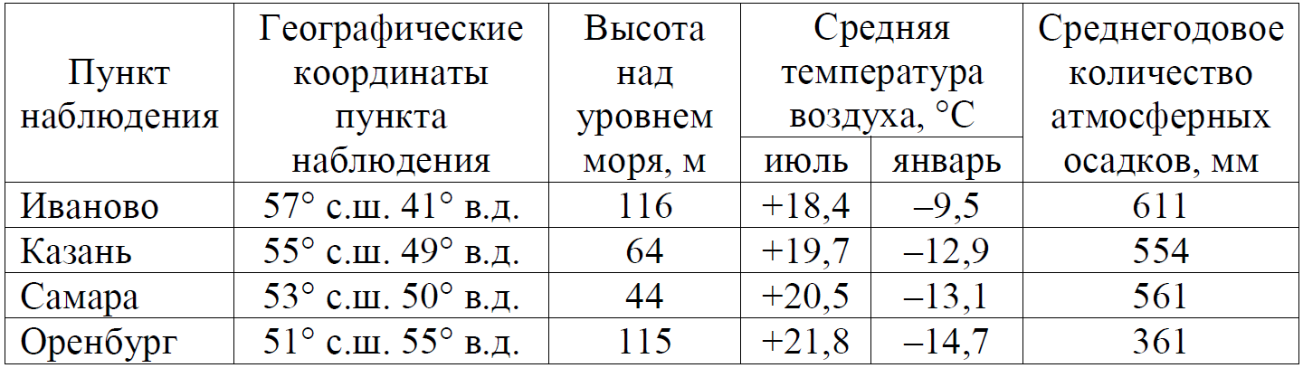 ОГЭ / География / 16-17 задание / 09 изображение 1