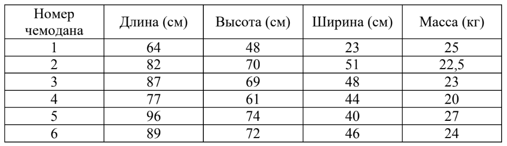 ЕГЭ / База / 06 задание (24) / 123 изображение 1