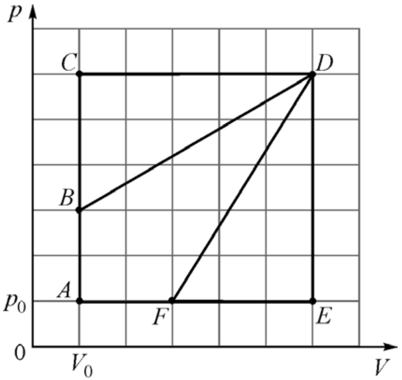 Над одноатомным идеальным газом проводится циклический процесс показанный на рисунке на участке