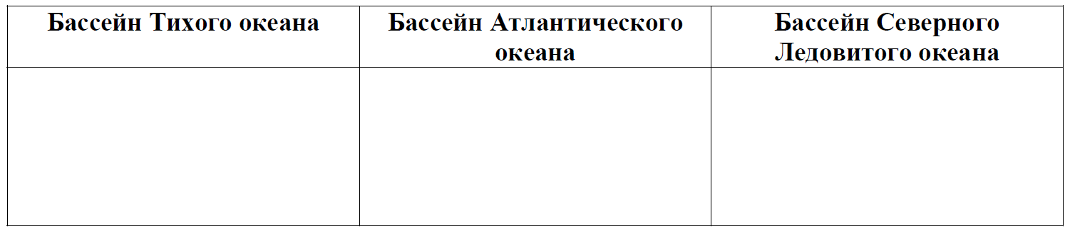 ВПР / География / 8 класс / 02-05 задание / 18 изображение 4