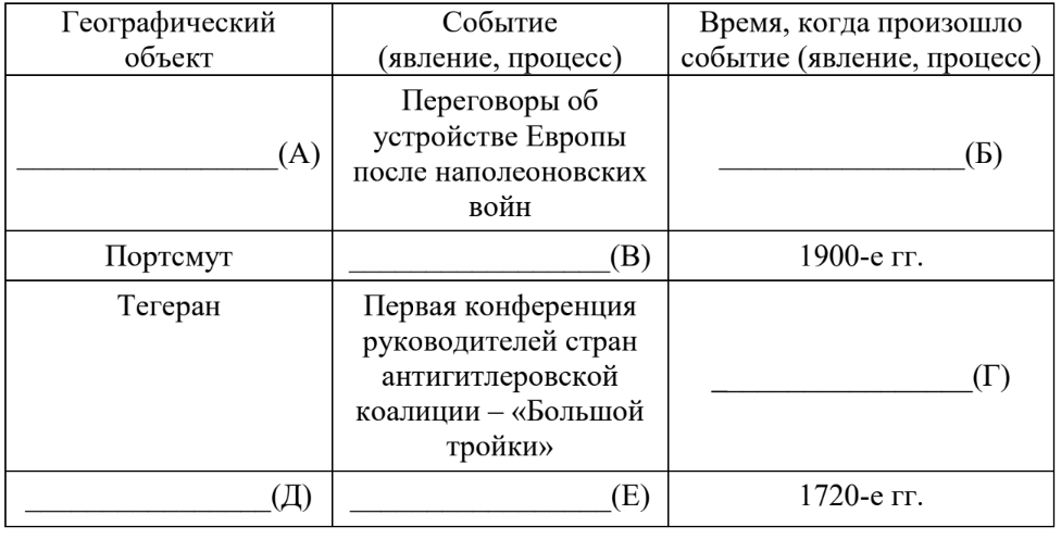 ЕГЭ / История / 04 задание (24) / 55 изображение 1