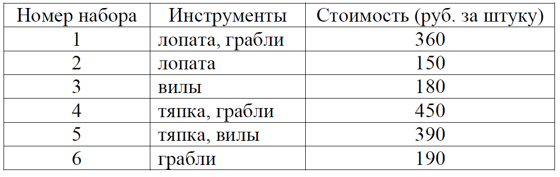 ЕГЭ / База / 06 задание / 92 изображение 1