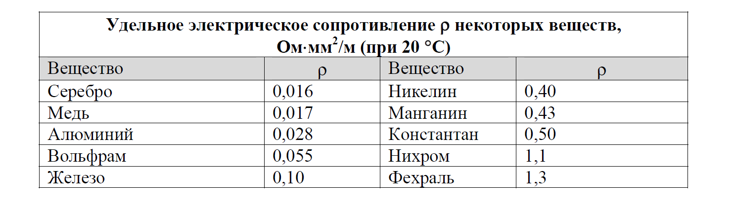 ВПР / Физика / 8 класс / 07 задание / 109 изображение 1