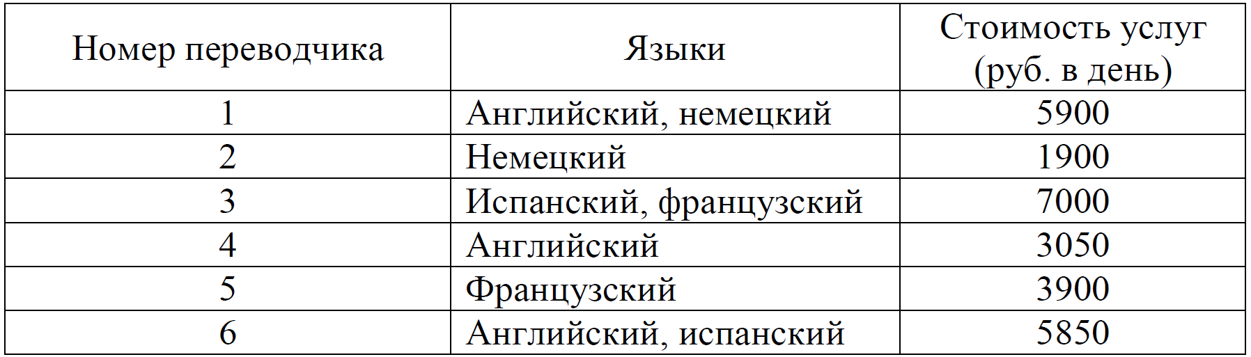 ЕГЭ / База / 06 задание / 01 изображение 1