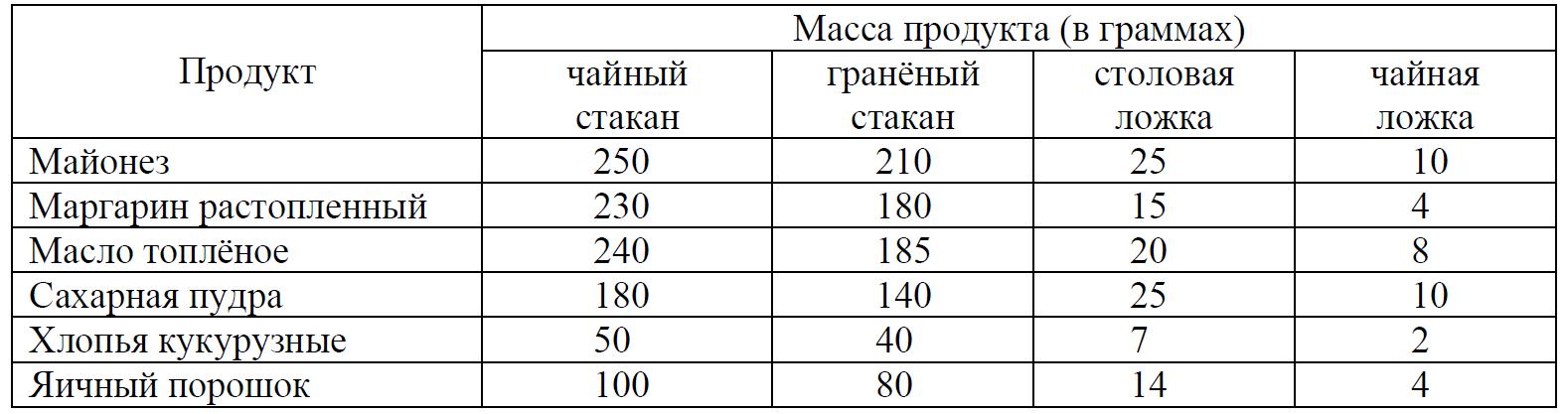 ВПР / Математика / 7 класс / 02 задание (25) / 11 изображение 1