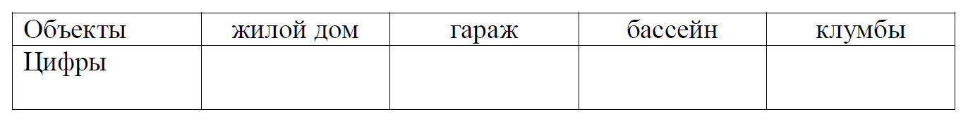 ОГЭ / Математика / 01-05 задания / 69 изображение 2