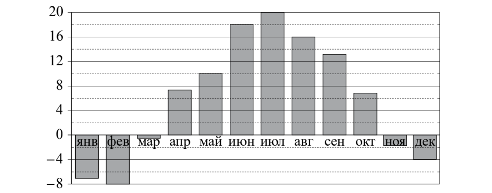 ЕГЭ / База / 03 задание (24) / 196