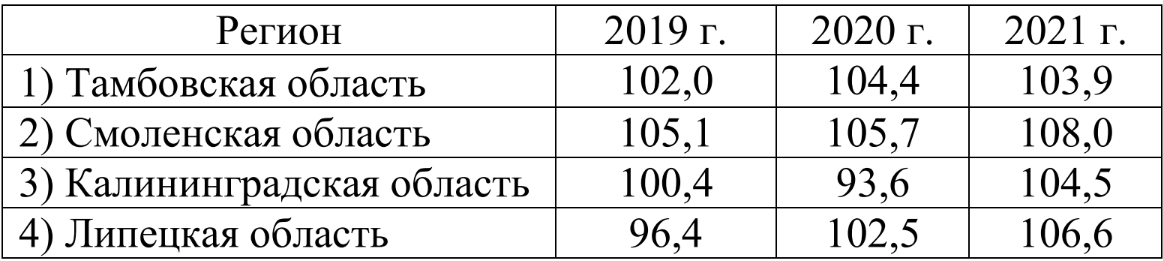 ЕГЭ / География / 10 задание (24) / 26 изображение 1