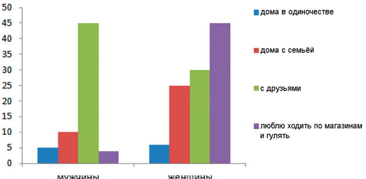 ОГЭ / обществознание / 12 задания (24) / 46 изображение 1