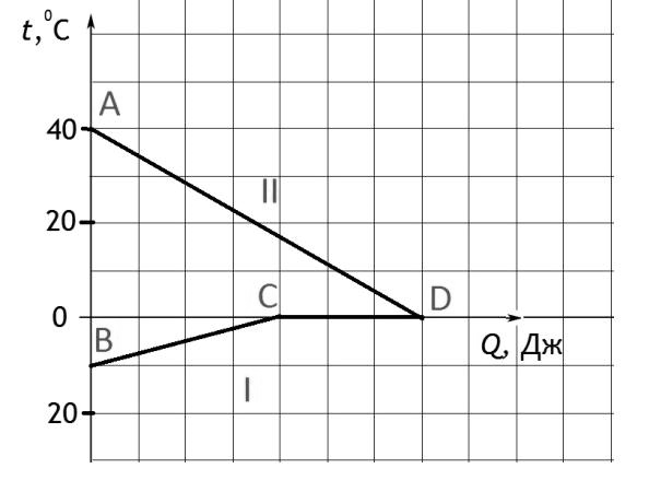 Для процесса изображенного на рисунке верно. На рисунке графически изображен процесс теплообмена для случая. Изобразить графически процесс. Теплообмен воды и льда график. На представленном рисунке изображен процесс по.