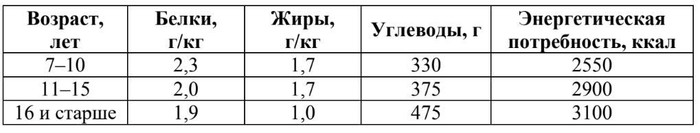 ОГЭ / Биология / 26 задание (24) / 49 изображение 1