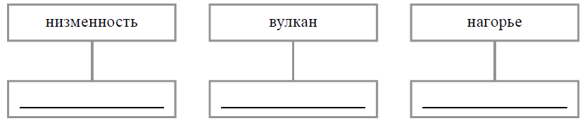 ВПР / География / 8 класс / 02-05 задание / 20 изображение 3